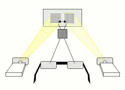 Projection stroscopique avec filtres polariss